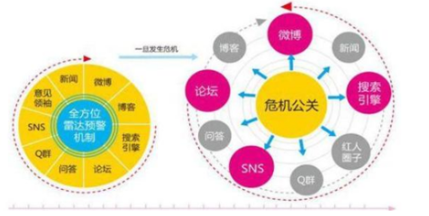 危機(jī)公關(guān)公司的價值 全方位公共關(guān)系服務(wù)助力企業(yè)應(yīng)對挑戰(zhàn)