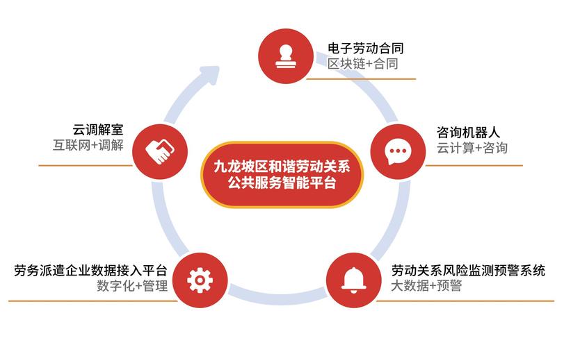 重慶九龍坡區(qū)以創(chuàng)新勞動關(guān)系公共服務(wù)打造全國標(biāo)桿示范