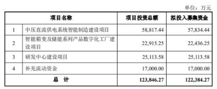 伊戈?duì)柖ㄔ瞿疾怀?2.2億獲證監(jiān)會(huì)通過(guò) 浙商證券建功