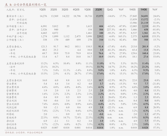 光大證券 華新水泥（600801）收購(gòu)巴西骨料資產(chǎn)公告點(diǎn)評(píng)——全資收購(gòu)巴西骨料資產(chǎn)，正式進(jìn)軍南美市場(chǎng)