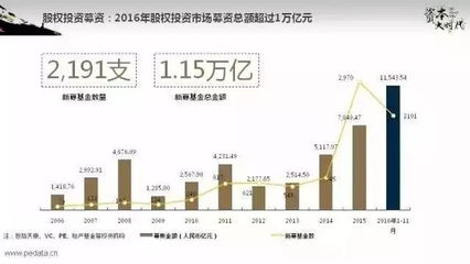 中國進入股權投資時代,未來十年人無股權不富!_財經_網